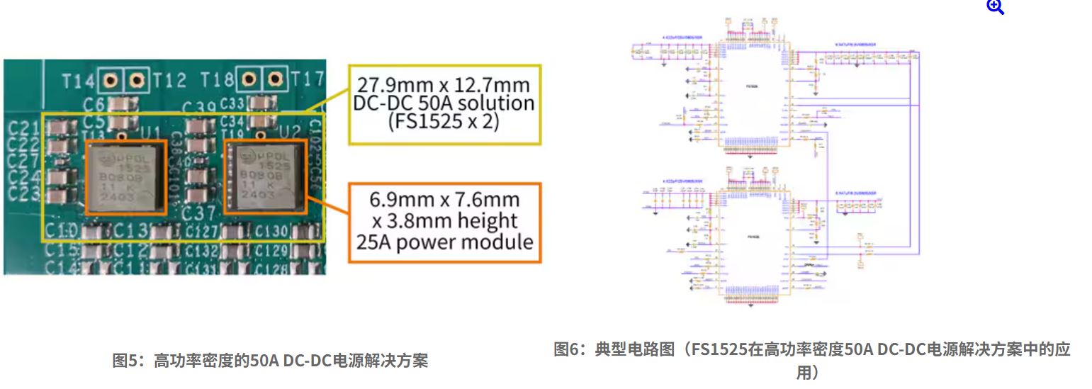 图5：高功率密度的50A DC-DC电源解决方案.JPG
