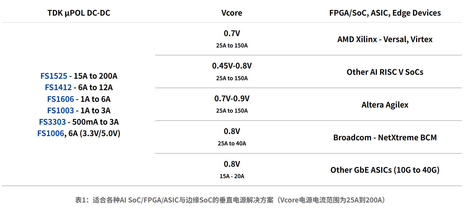 表1：垂直电源解决方案.JPG