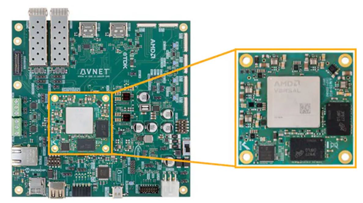 图7：Avnet的Versal AI Edge系列VE2302模块化系统.JPG