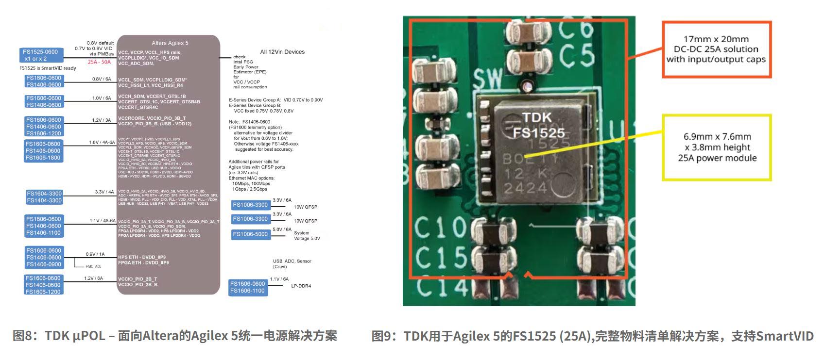 图8：TDK μPOL – 面向Altera的Agilex 5统一电源解决方案.JPG