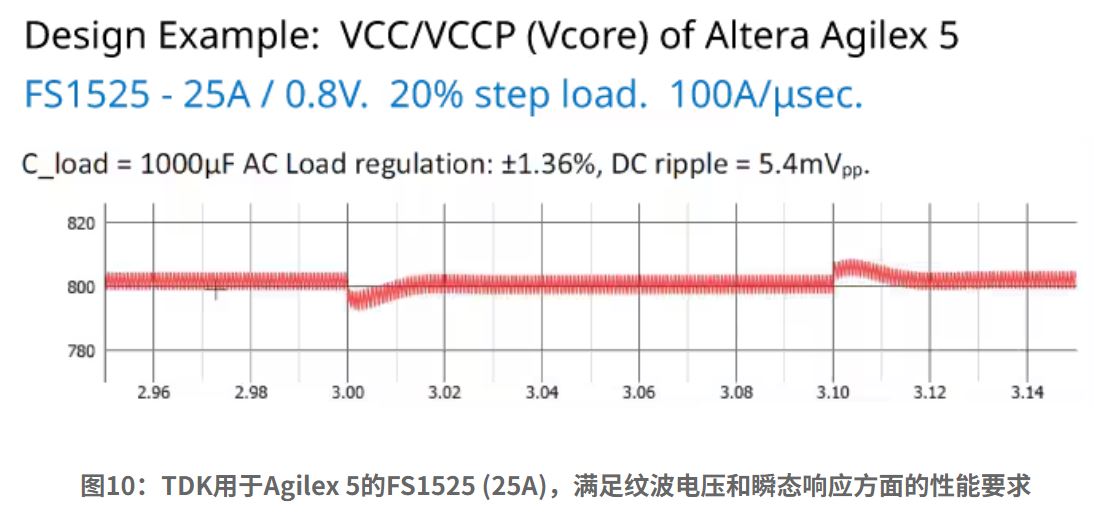 图10：TDK用于Agilex 5的FS1525.JPG