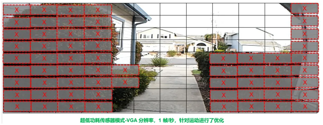 图 1. 无运动情况下的超低功耗电池驱动摄像头.png