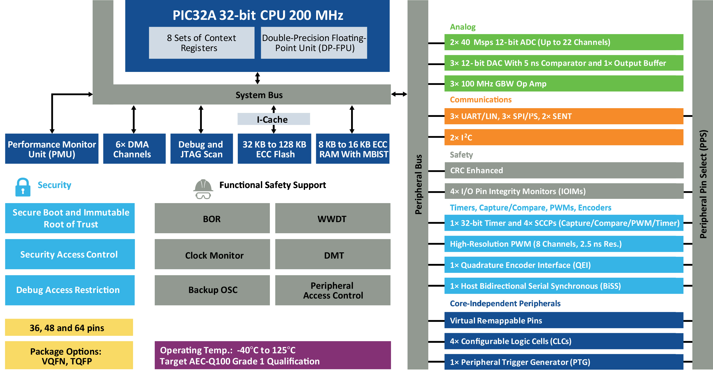 GR-25-101674-250214-MC16-DIAG-PIC32AK-GC41-Family-9x5.jpg
