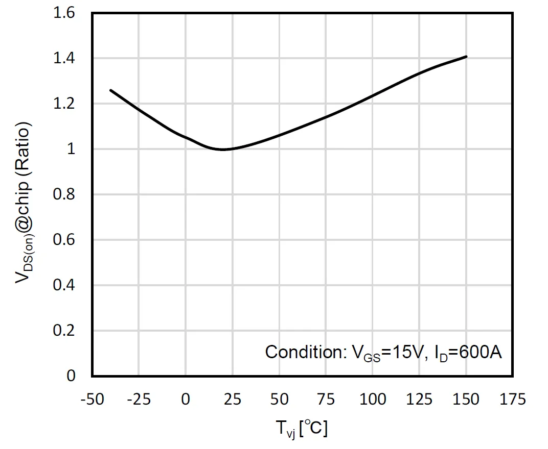 图3：SiC MOSFET.png