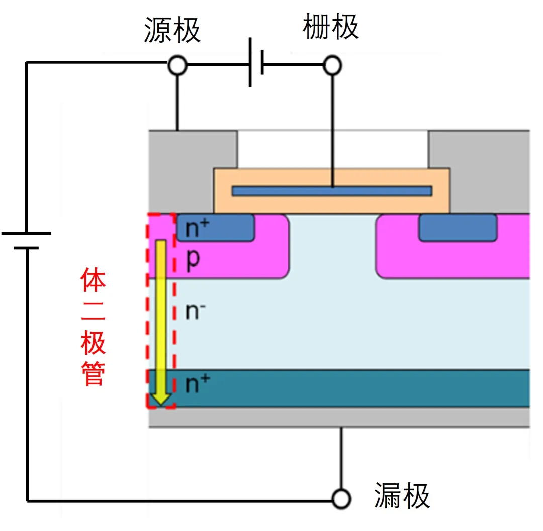 图4：SiC MOSFET体二极管.png