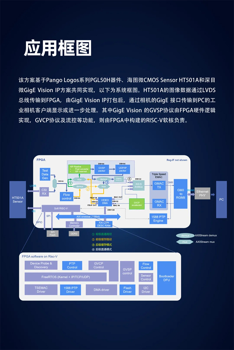 应用框图.jpg