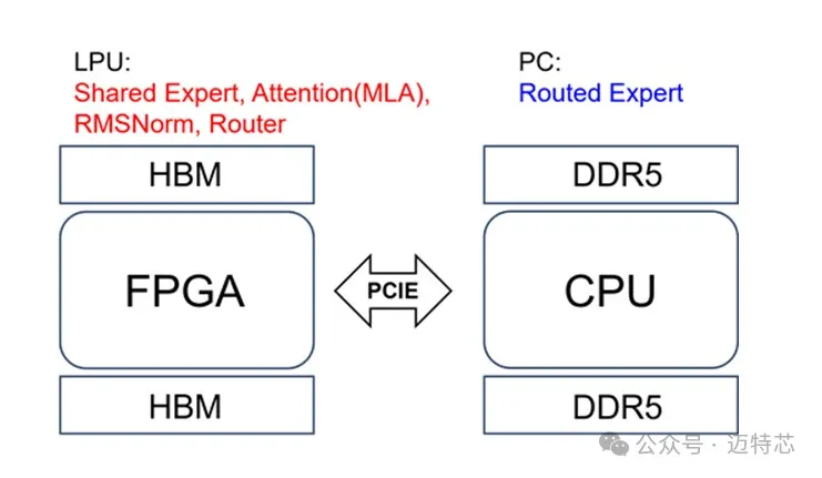 1741855406347908.png FPGA.png