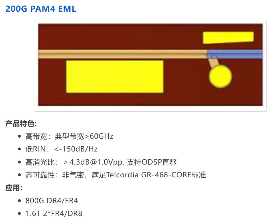 200G PAM4 EML.JPG
