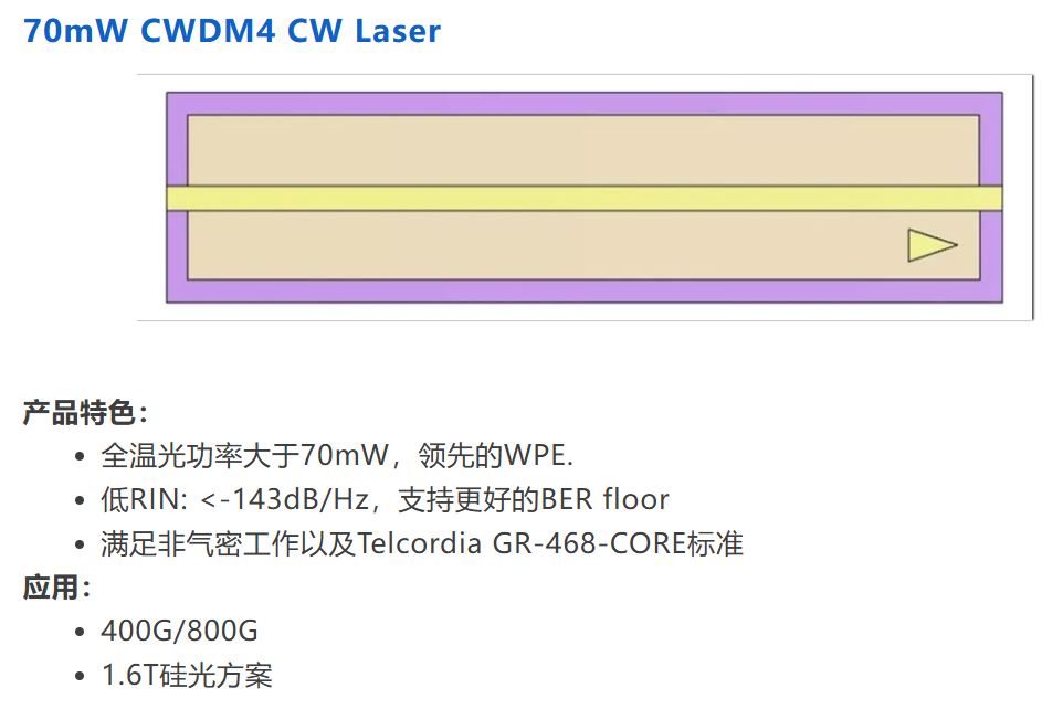 70mW CWDM4 CW Laser.JPG