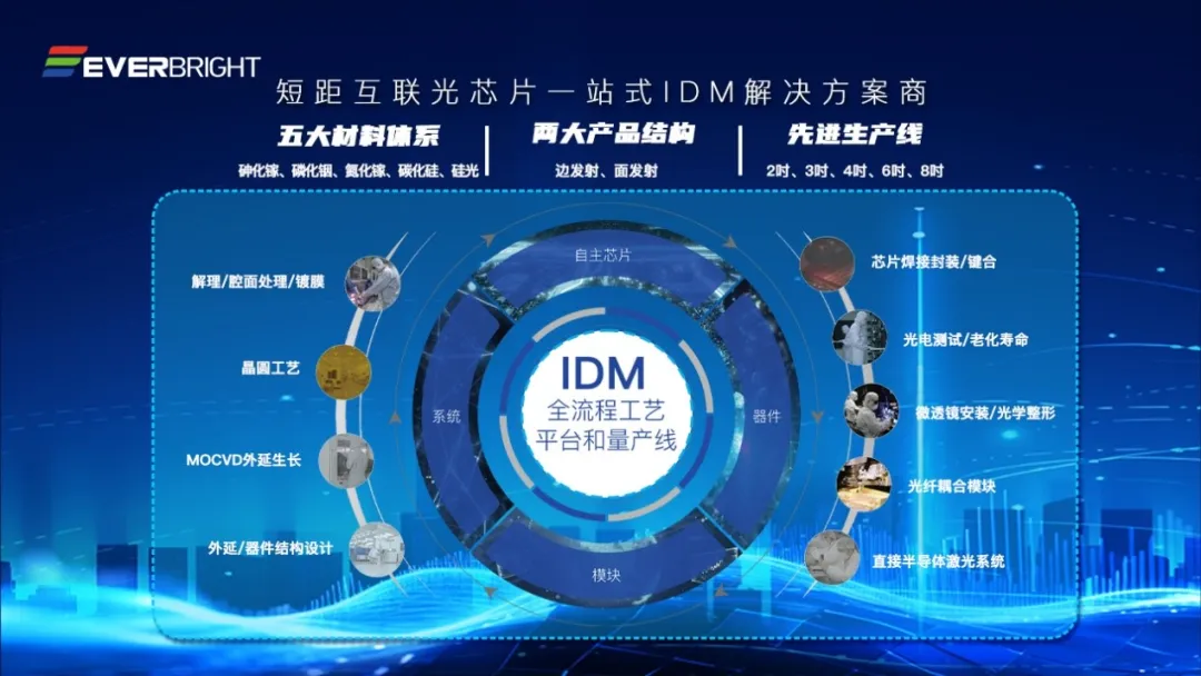 IDM.png