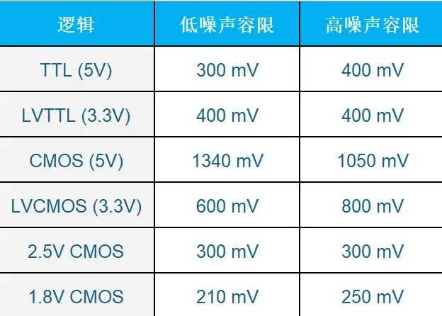 噪声容限值.png