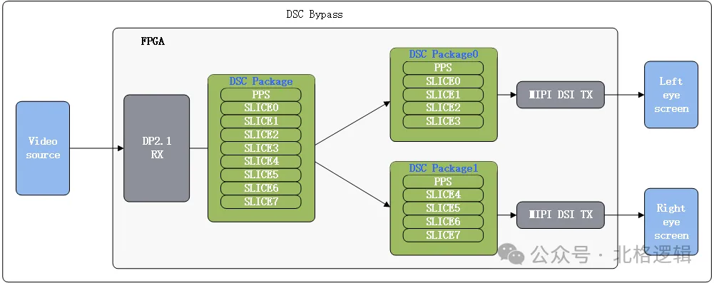 图3.在FPGA中实现DSC bypass功能.png