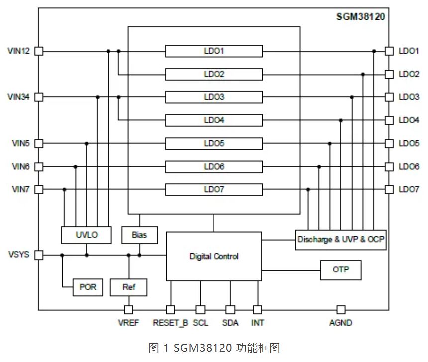 图 1 SGM38120 功能框图.JPG