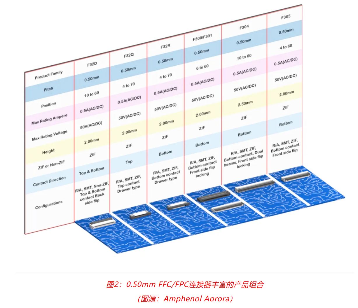 图2：0.50mm FFC FPC连接器丰富的产品组合.JPG