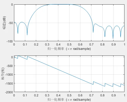 正弦波信号2.png