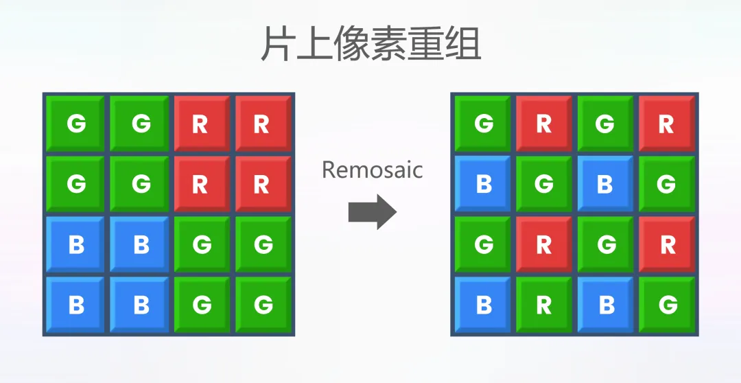 片上像素重组.png