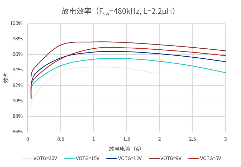 SC8911 的放电效率曲线.png