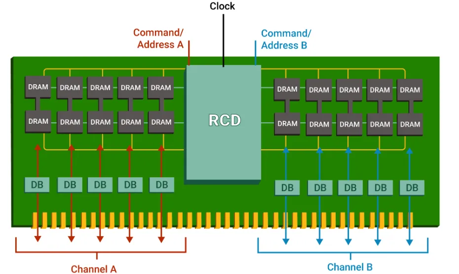 1742780071931339.png DDR5 DIMM方案.png
