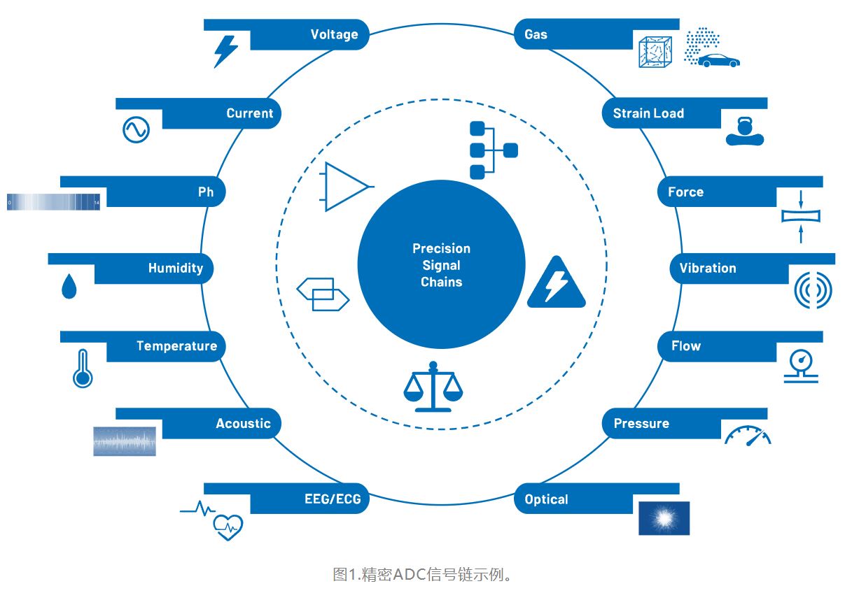 图1.精密ADC信号链示例.JPG