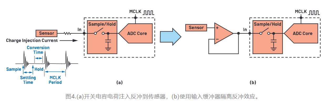 图4.(a)开关电容电荷注入反冲到传感器.JPG