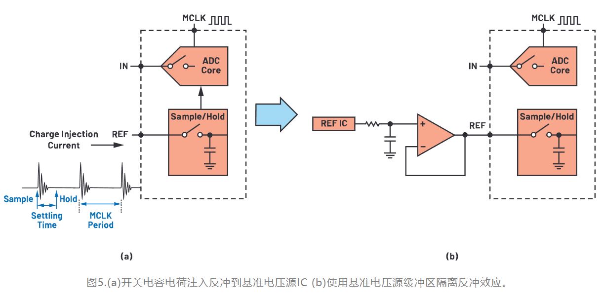 图5.(a)开关电容电荷注入反冲到基准电压源IC.JPG
