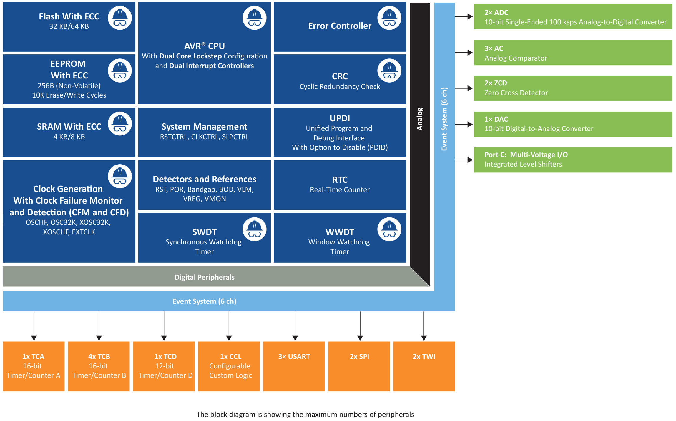 GR-25-102342-250130-MCU8-DIAG-AVR-SD-Block Diagram.jpg