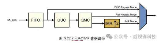 数据路径.png