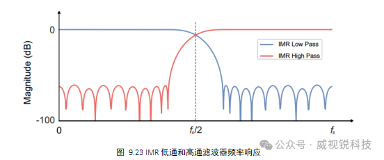 频率.png