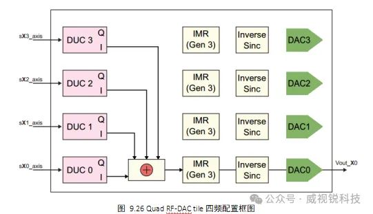 配置框图.png