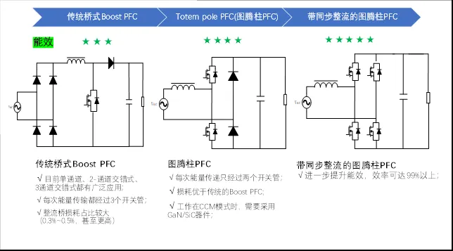 图 2 传统拓扑与图腾柱拓扑对比.png