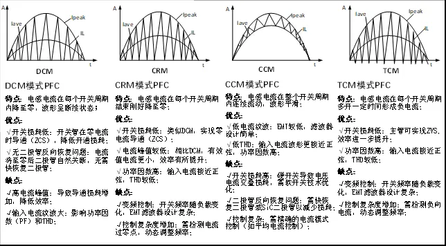 图 3 电感电流工作模式对比.png