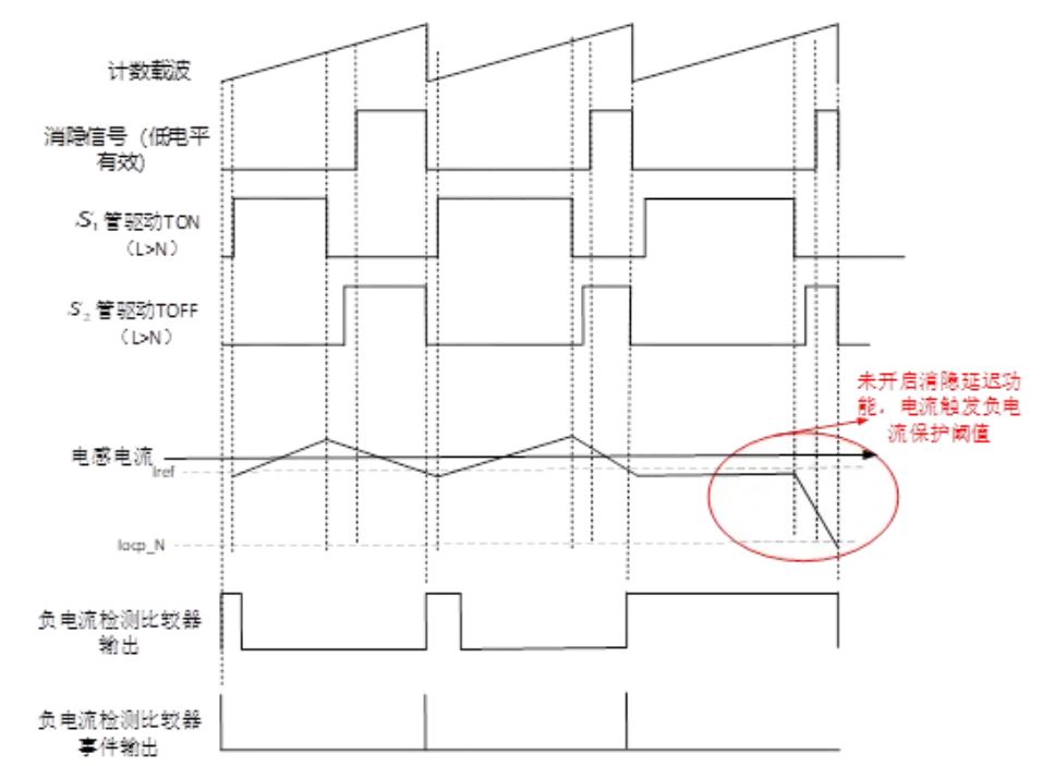 图 8 未开启消隐延迟功能驱动发波示意图.JPG