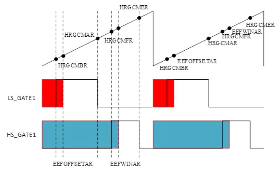 图20 基于HC32F334的TCM_PFC高频臂驱动发波配置示意图.JPG