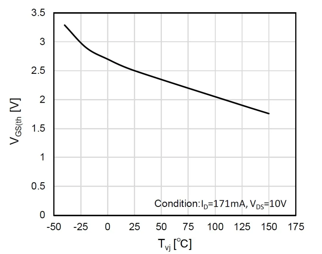 图1：SiC MOSFET（FMF600DXZ-24B）阈值电压随温度变化趋势.png