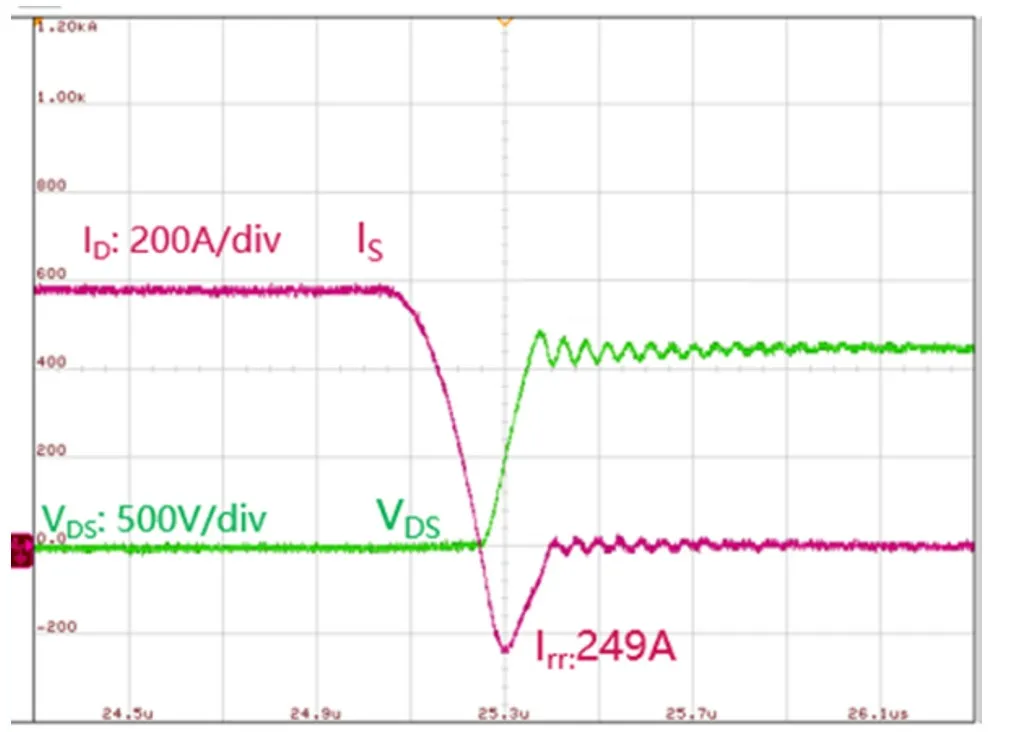 图5：SiC MOSFET（FMF600DXE-34BN）体二极管反向恢复波形.png