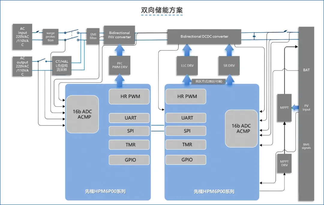 双向储能方案.png