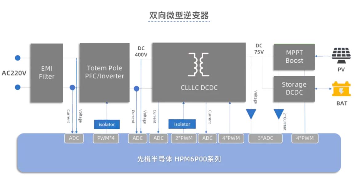 双向微型逆变器方案.JPG