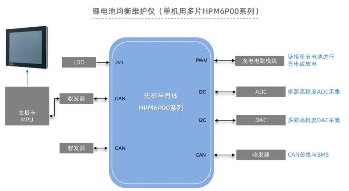锂电池均衡维护仪方案.JPG