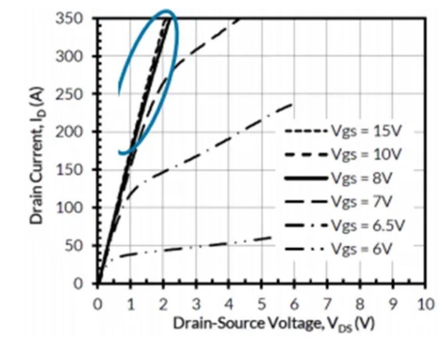 图 4 Cascode的高增益可实现 10 V 栅极驱动.JPG
