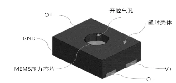 整体塑封封装示意图.png