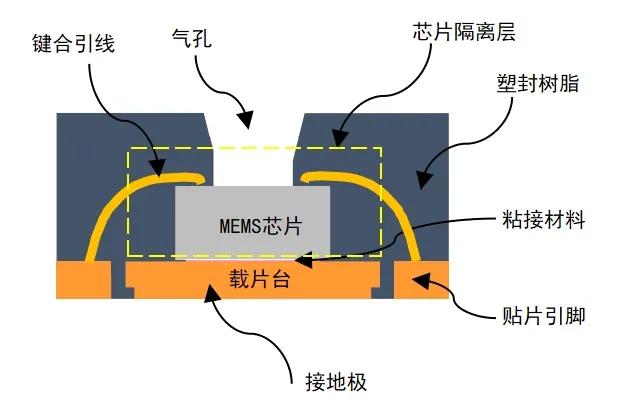 开口封封装截面示意图.png