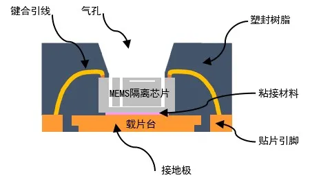 开口封封装截面示意图2.png