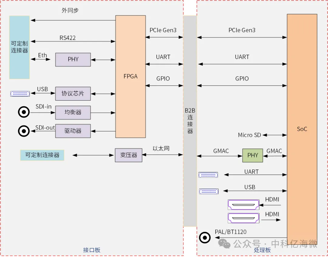 方案架构图.png