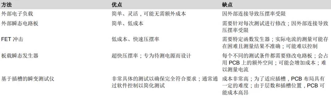 表 1：不同瞬态测试方法的比较.png