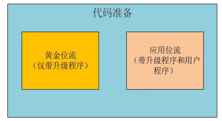 图1：代码准备.png