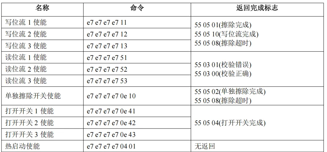 图8：操作命令及返回值.png