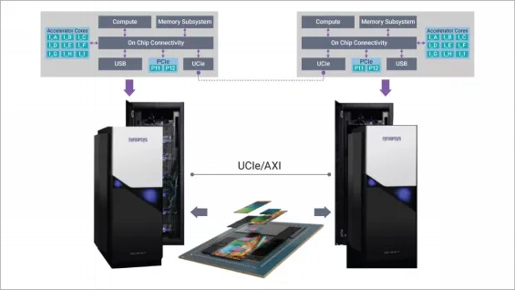 图3：新思科技模块化HAV方法.png
