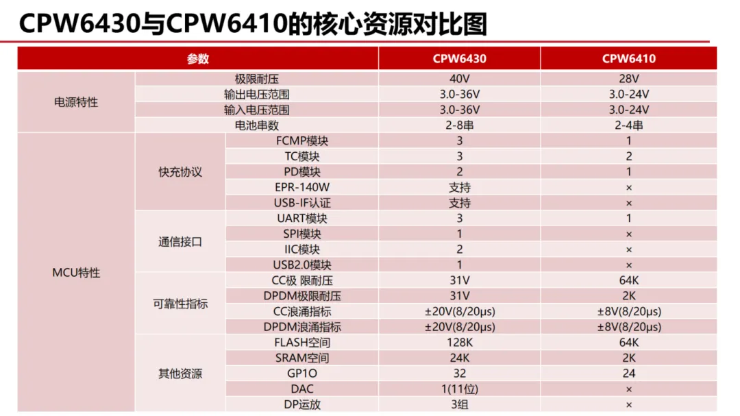 核心资源对比图.png