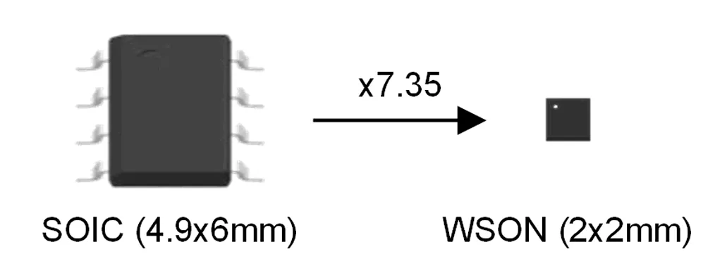 图 1：SOIC 和 WSON 之间的尺寸比较.png