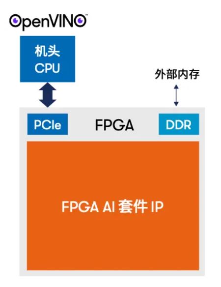 1- 采用基于 FPGA 的 AI机器学习加速器.JPG